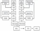 灌装设备工作流程