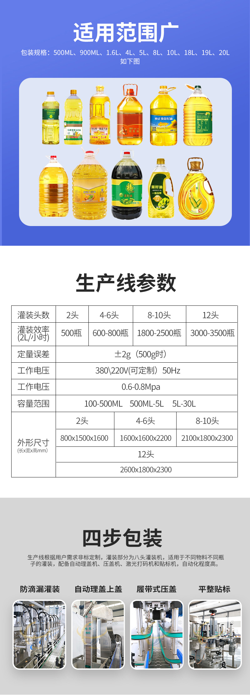 2食用油灌装生产线详情页迅捷_02.jpg